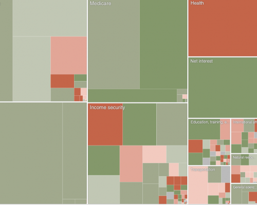 3.69 Trillion Budget Transparency