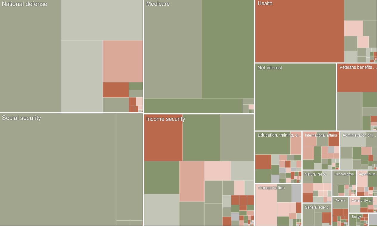 3.69 Trillion Budget Transparency
