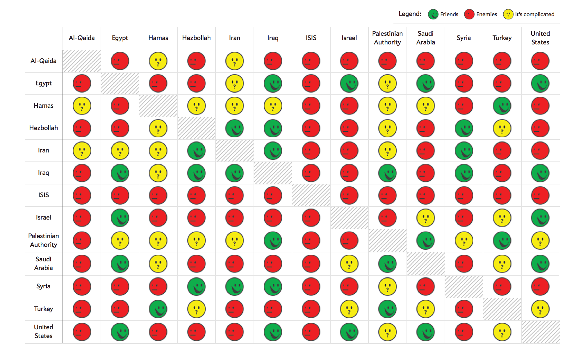 Middle-East-Israel-Palestine: A Sad Complexity Of Extremists